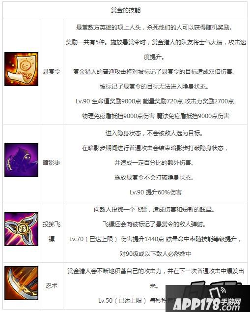 刀塔传奇赏金猎人技能