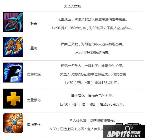 大鱼人技能分析