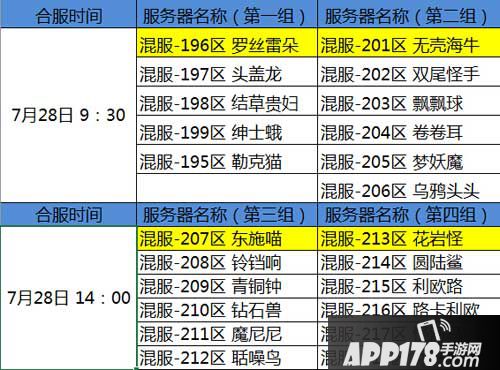 去吧皮卡丘7月28日合服