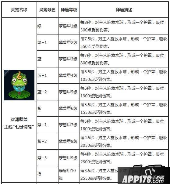 魔天记手游灵宠神通属性