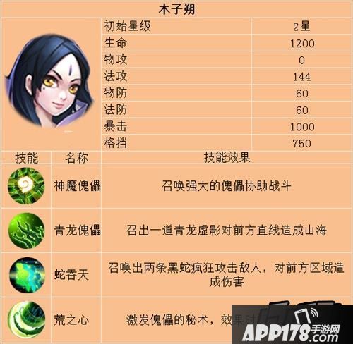 莽荒纪2手游木子朔属性