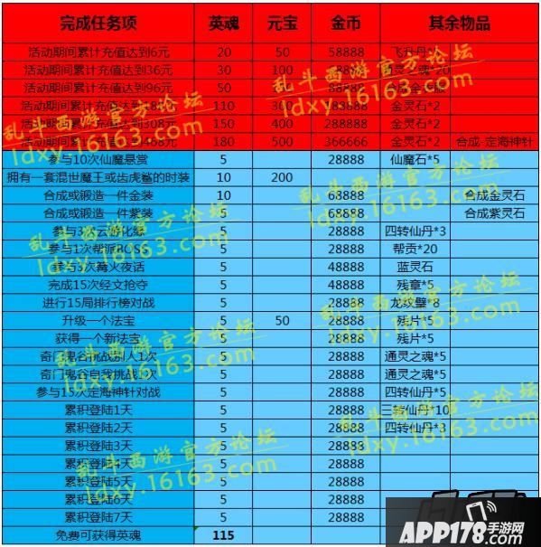 乱斗西游啸风虎活动热辣开启