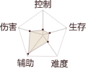 大话西游手游女魔成长