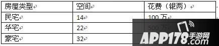 梦幻西游手游房屋建造攻略