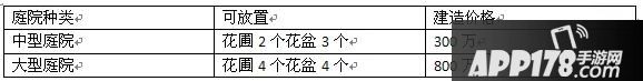 梦幻西游手游房屋建造攻略