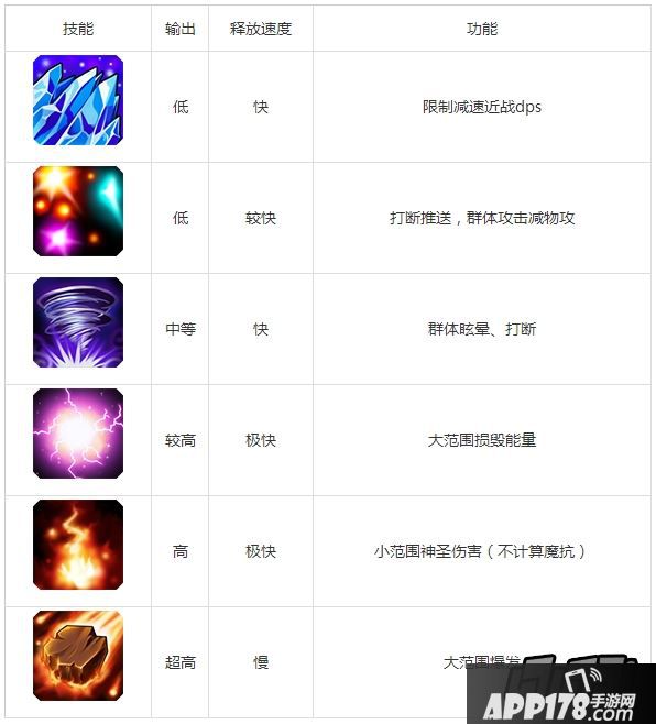 刀塔传奇卡尔技能衔接技巧
