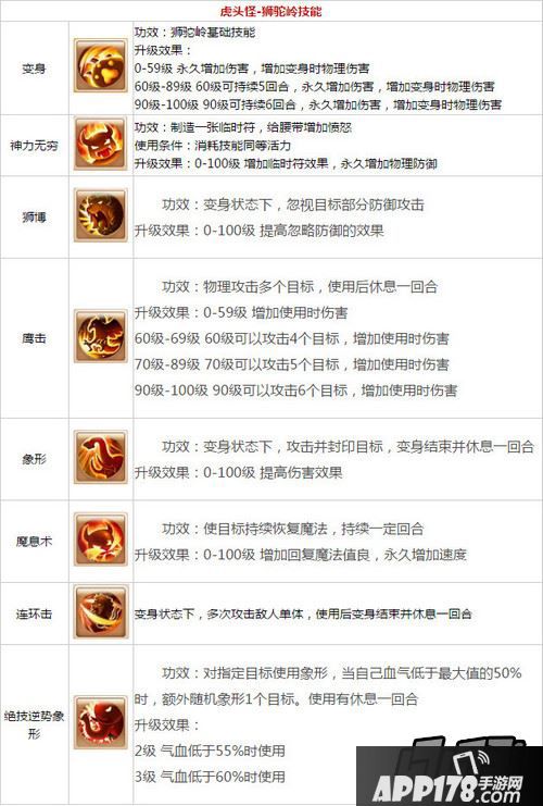 梦幻西游手游虎头怪技能