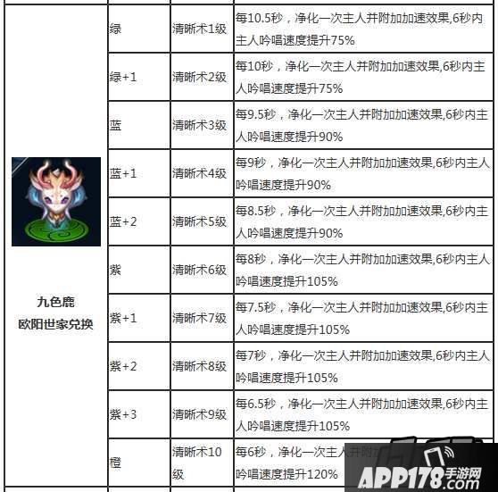 魔天记手游灵宠神通属性