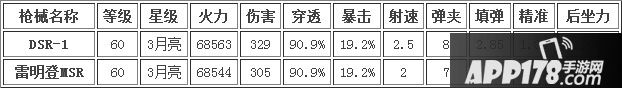 全民突击枪械属性对比
