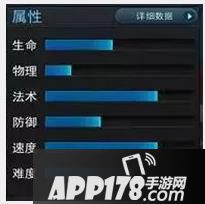 乱斗西游2女儿国国王属性