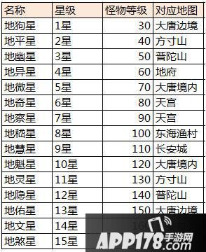 地煞星刷新地点汇总：