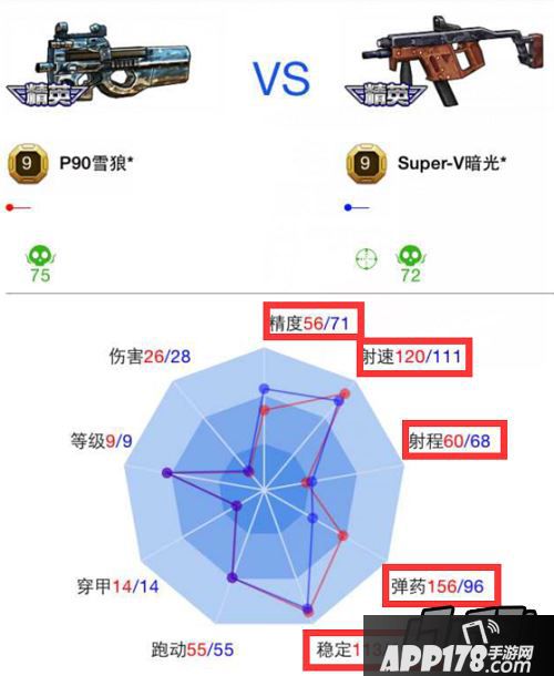 《全民枪战》P90雪狼终极强化与Super-V暗光终极版属性对比图