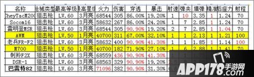 全民突击巴雷特M82A1枪械对比