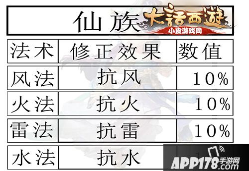 大话西游手游男仙修正