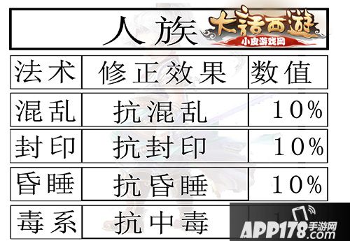 大话西游手游男人修正