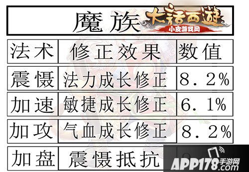 大话西游手游男魔修正