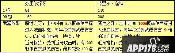 崩坏学园2七星芬里尔噬神武器效果