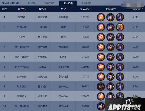 乱斗西游2篝火最强阵容排行榜