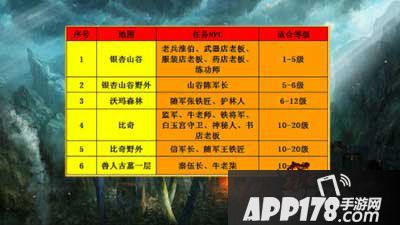 热血传奇手机版1-20级快速升级