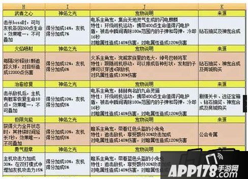 六只皇冠宠的属性技能说明来源全部揭晓