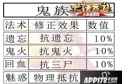 大话西游手游男鬼修正