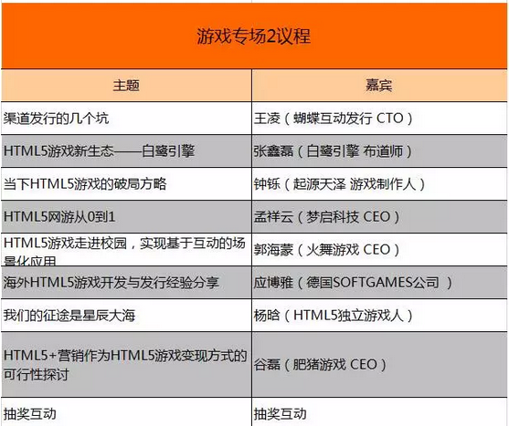 肥猪游戏确认出席第四届HTML5峰会并做专题演讲