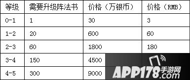 梦幻西游手游满级阵法消耗表