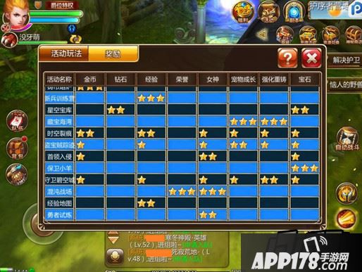 《幻想编年史》——每日活动奖励