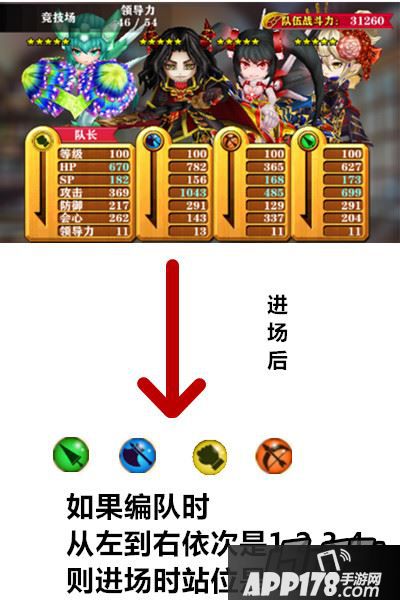 白猫计划新版v1.0.29竞技场场地及站位分析