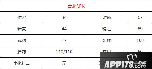 全民枪战盘龙RPK属性