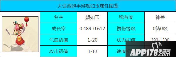 大话西游手游颜如玉属性图鉴