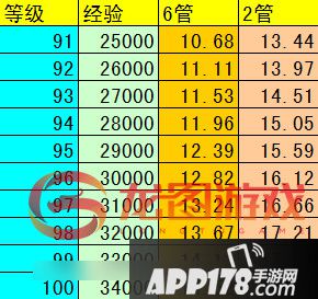 100级资源如何合理优化