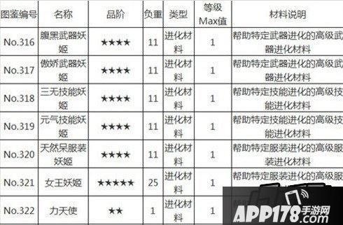 崩坏学园2智天使进化材料、