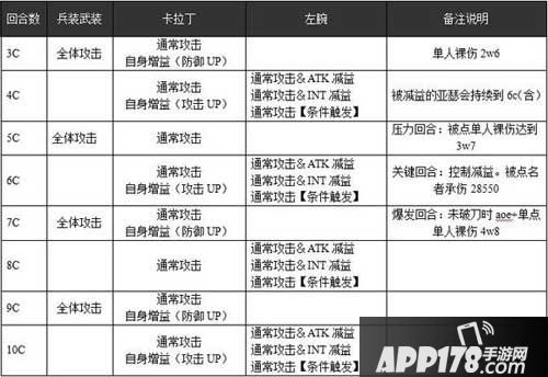 乖离性百万亚瑟王提督卡拉丁