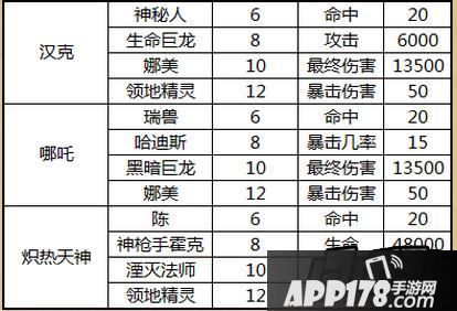 太极熊猫武神羁绊表