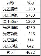 热血传奇手机版角色战力