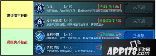 天天飞车突击尖兵猎空技能对比