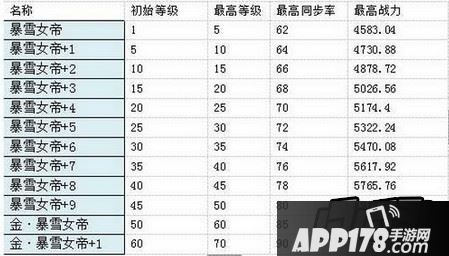 雷霆战机暴雪女帝