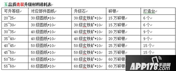 九阴真经装备升级材料消耗表