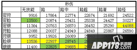 崩坏学园2路西法双散装备推荐攻略