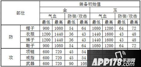 装备基础属性初始值详表