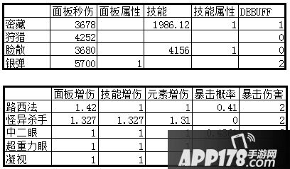 崩坏学园2路西法双散装备推荐攻略