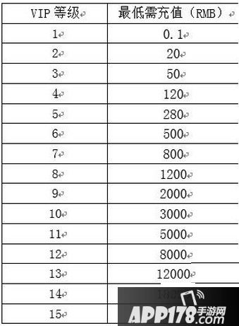 琅琊榜手游VIP系统