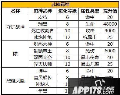 太极熊猫武神羁绊表
