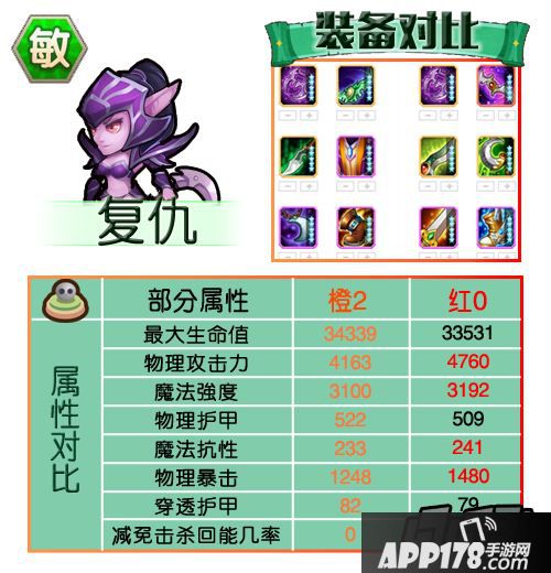 刀塔传奇敏捷英雄红0属性及装备汇总-复仇
