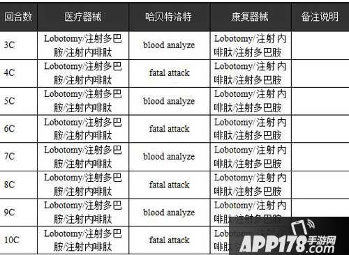 乖离性百万亚瑟王超弩级哈贝特洛特