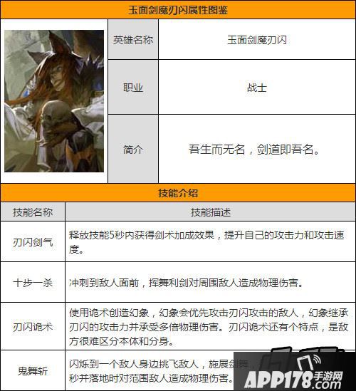 全民超神玉面剑魔刃闪属性图鉴