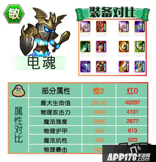 刀塔传奇敏捷英雄红0属性及装备汇总-电魂