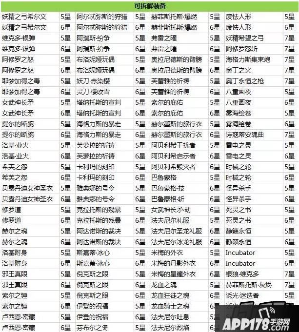 崩坏屋可分解装备大全