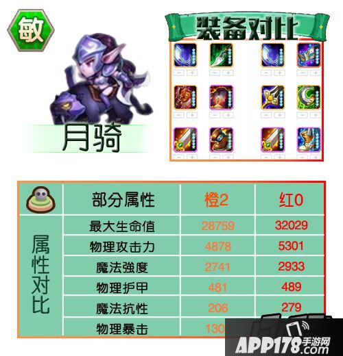 刀塔传奇敏捷英雄红0属性及装备汇总-月骑